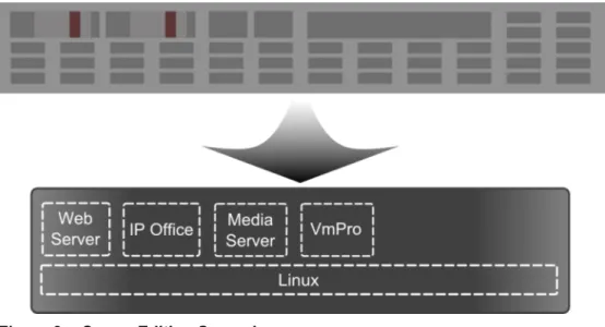Figure 3: : Server Edition Secondary Highlights of Server Edition Secondary
