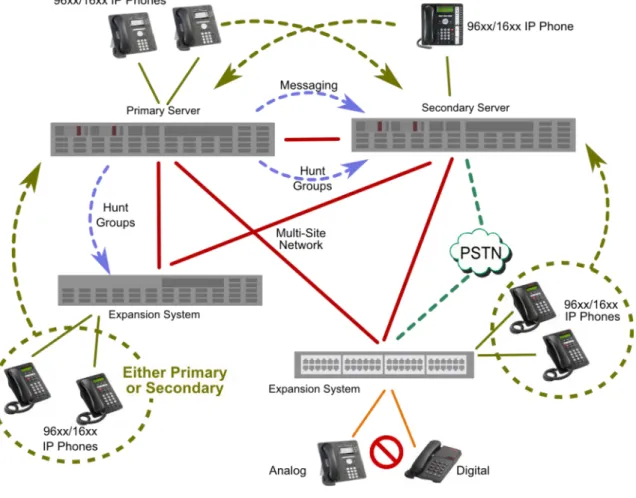 Figure 4: Resilience overview