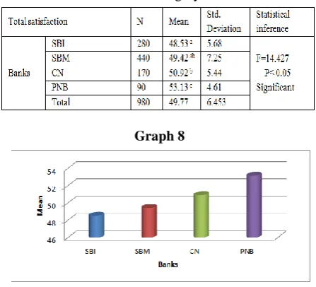 Table 5 Mean obtained and expected scores on Customer 