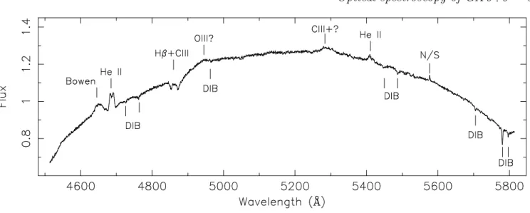 Figure 3. Average normalised spectrum of GX 9+9 from our 3 nights of VLT data. We have indicated the most prominent emission lines and interstellar diffuse bands (DIB)