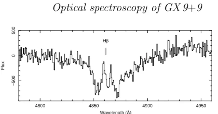 Table 1. Kinematics of GX 9+9 emission line structures obtained by best fitting sine-curves to the double peaked structure observed in He II λ4686 and Hβ regions