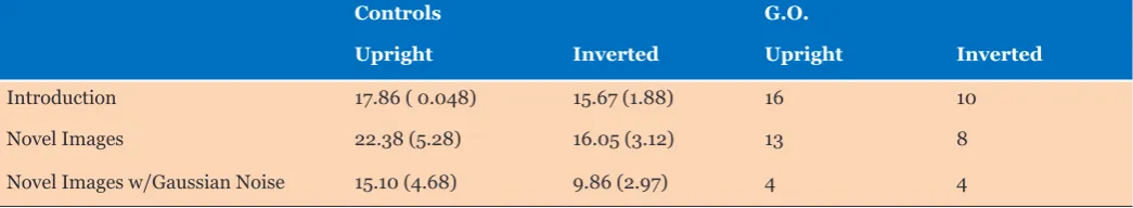Table 1: Descriptive statistics for demographic information of participants included within each individual task