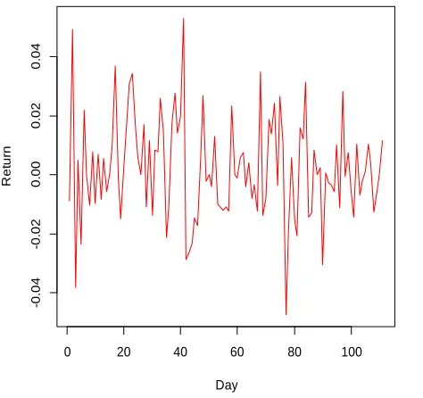 Figure 2: Return Movement of UNVR