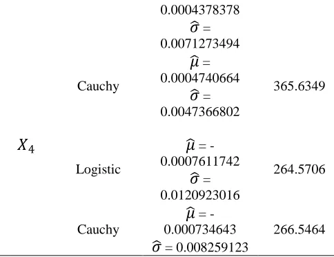 TABLE II MAXIMUM LIKELIHOOD 