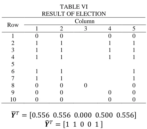 TABLE VI RESULT OF ELECTION 