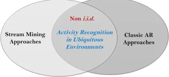 Fig. 1: Survey Scope