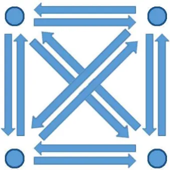 Figure 1. The possible communication channels for a group of four people. 
