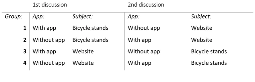 Table 2 Balanced distribution of app use and discussion subjects between first and second discussion