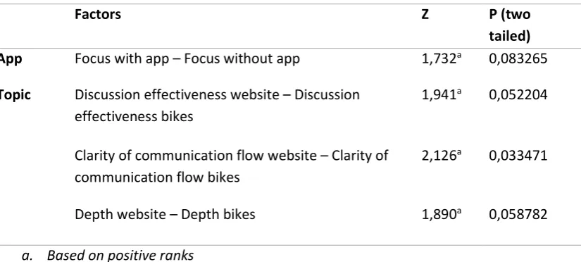 Table 4 