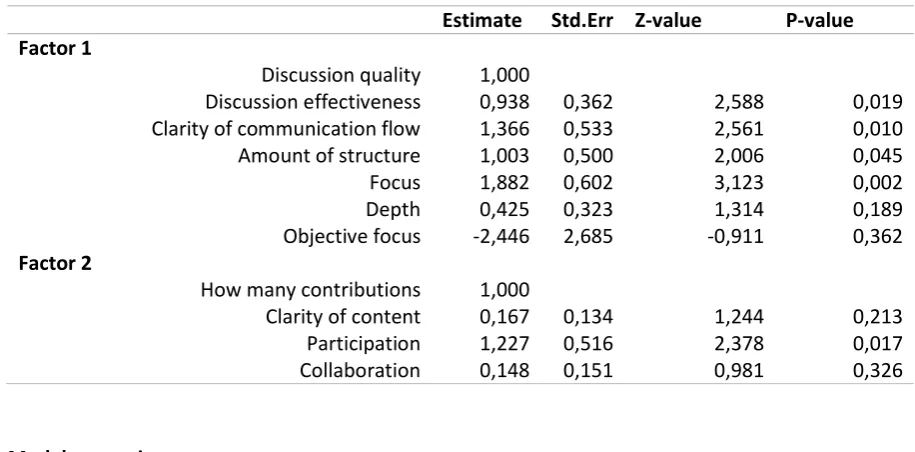 Table 8 Structural equation model path values, regression values and covariance tables for model 2 as shown 