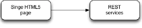 Figure 1 Single page application 