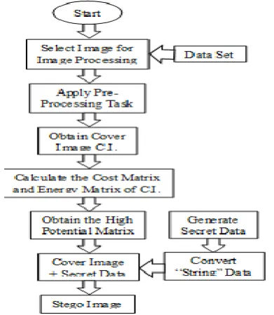 Fig. 3. Receiver end decoder Process  