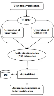 Figure 1 Architecture of AIAS 