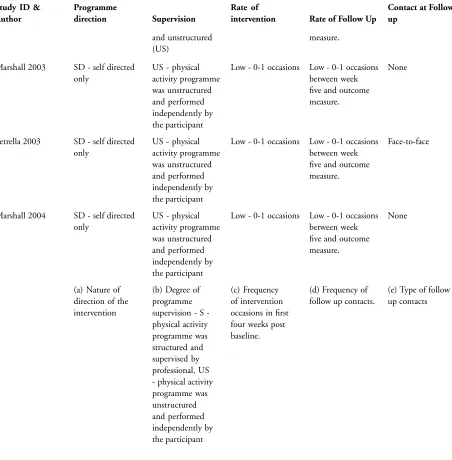 Table 09. Characteristics of study type and intensity of intervention and follow up(Continued