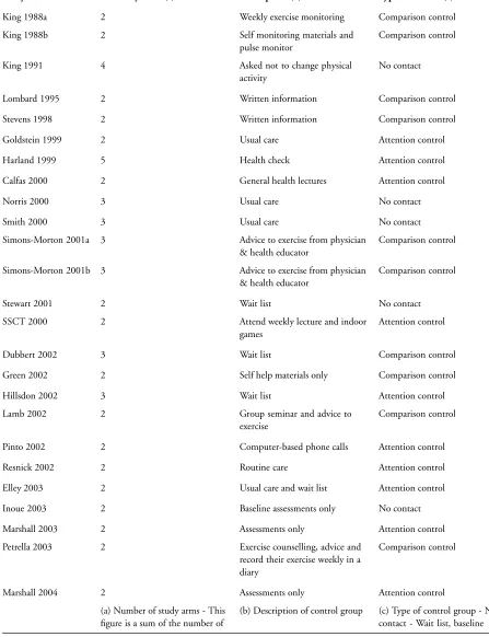 Table 10. Characteristics of study control groups and number of study arms(Continued)