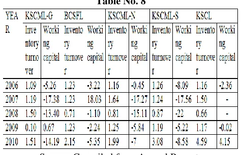 Table No. 8 