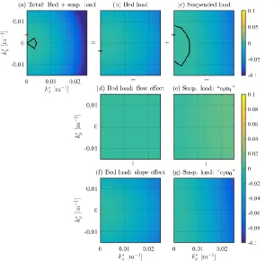 Figure 25:  Occurrence of storms 