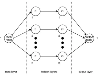 Figure 2.13: Function approximation with B-splines in 20-sim