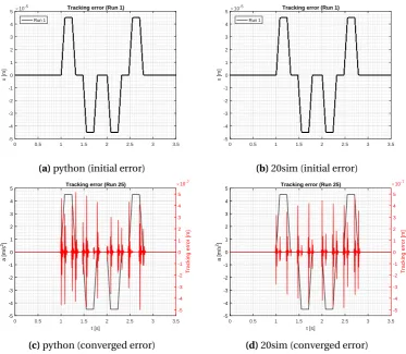 Figure 4.9: Transition points (17) deﬁned at reference acceleration signal. The 18 segments the signalcan be divided in are referred to by NM: no move, CY: constant jerk, CA: constant acceleration and CV:constant velocity