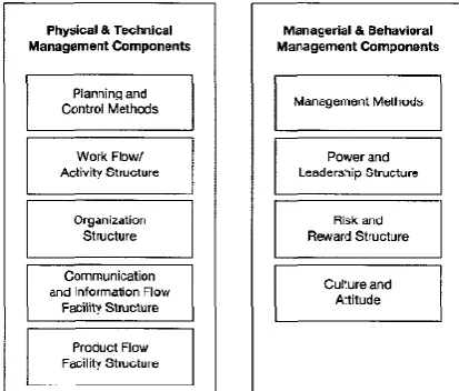 Figure 4: Fundamental components of supply chain management (Lambert, Cooper, & Pagh, 1998) 