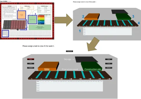 Figure 8: Transition from low-tech game to first high-tech version to final version 