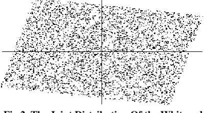 Fig 2. The Joint Distribution Of the Whitened Mixtures 