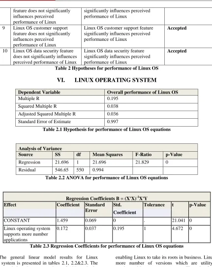 Table 2.2 ANOVA for performance of Linux OS equations 
