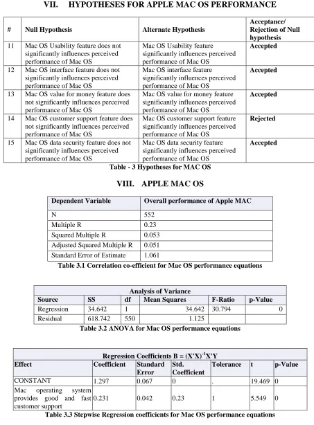Table 3.3 Stepwise Regression coefficients for Mac OS performance equations 