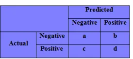 Fig -9: Learning process 