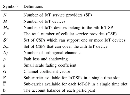 TABLE I: IoT wireless access technologies.