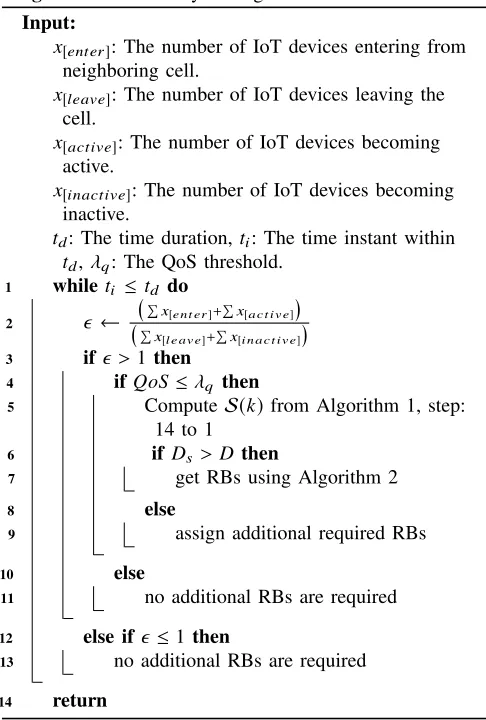 Fig. 2: Average cell throughput with varied cluster size usingNOMA for maximum transmit power = 27 dBm.