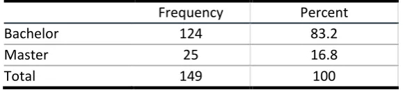 Table 2 | Gender 
