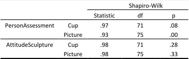 Table 10 | ANOVA PersonAssessment 