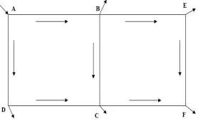 Figure 1: Two loop Network 