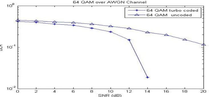 Table 3.1 Parameters for Simulation 