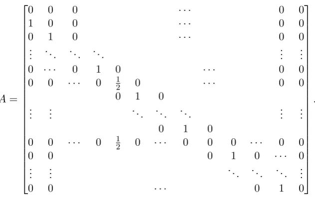 Figure 8: V ∗ in graph G⃗split.