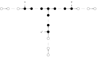 Figure 10: V ∗ in graph G⃗incoming.