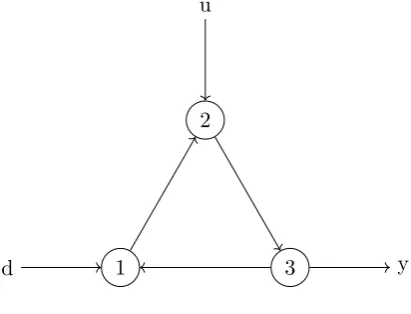 Figure 1: Example of a graph