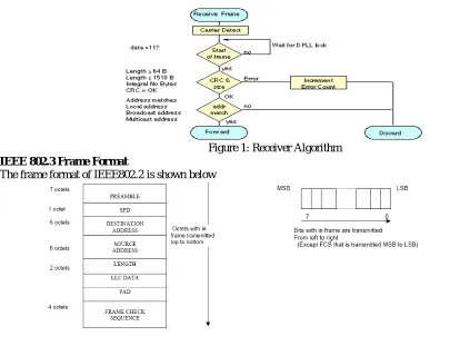 Figure 1: Receiver Algorithm 