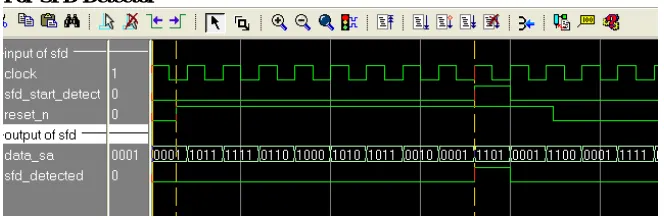 Figure 5: Simulation Result of Buffer 