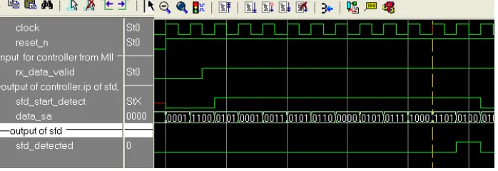 Figure 9: Simulation Result of SFD 