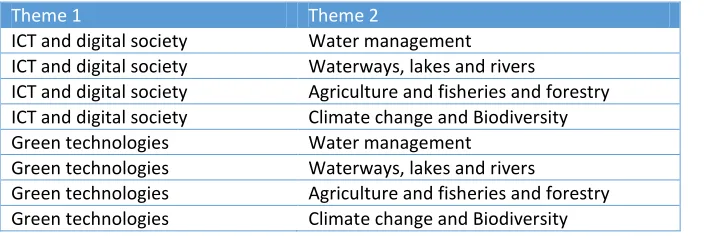 Table 1; combined themes KEEP.eu 