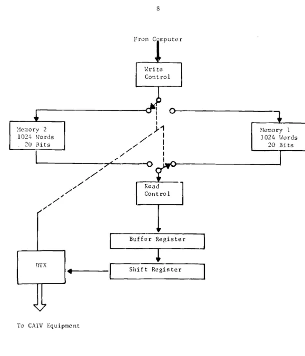 FIGURE 5 OUTPUT CI 'HOLLER BLOCK DIAGRAM