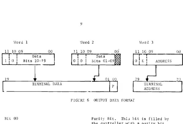FIGURE 6 OUTPUT DATA FORMAT