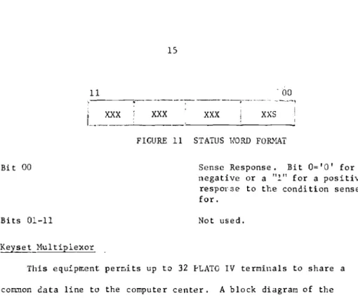 FIGURE 11 STATUS WORD FORMAT