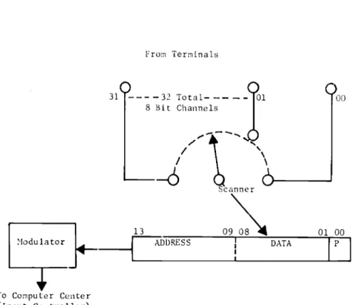 FIGURE 12 KEYSET MULTIPLEXOR