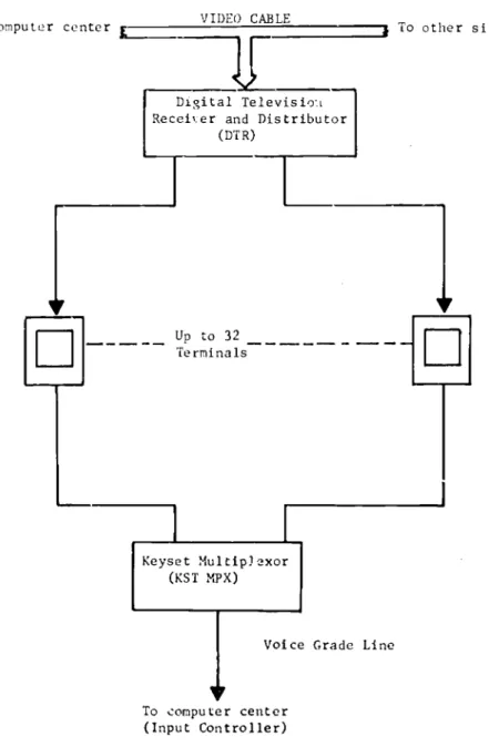 FIGURE 2 TYKCAL SITE CONFIGURATION