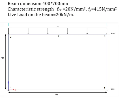 Fig -1: RC frame due to symmetrical loading  