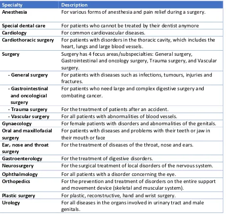 Table 2. Surgical (sub)specialties of the MST. 