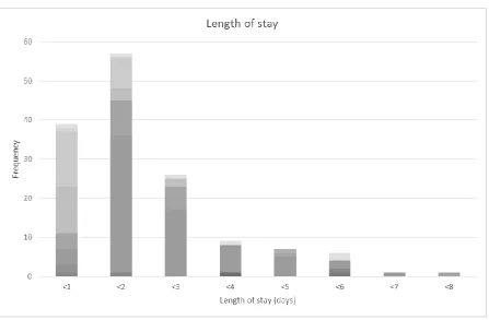 Table 12. Probabilities per ward per patient group of ENT surgery. 